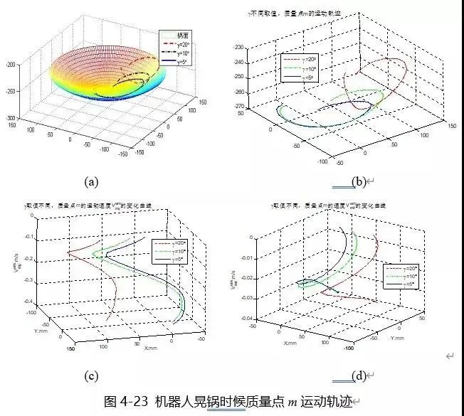 周入10萬!炒菜機器人成了90后小伙餐廳中的“搖錢樹”?翻鍋也能實現