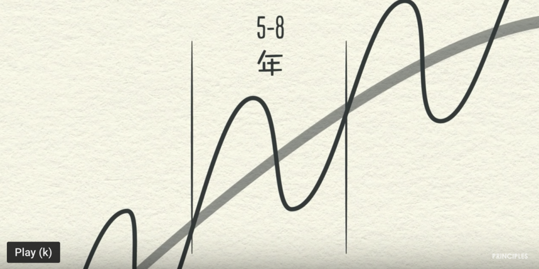 《產業元宇宙》第3章|產業元宇宙何時到來(3.產業元宇宙還會經歷寒冬嗎?)