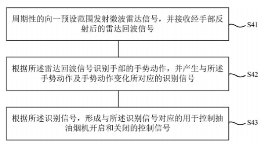 抽油煙機控制方法流程示意圖 抽油煙機控制方法流程示意圖