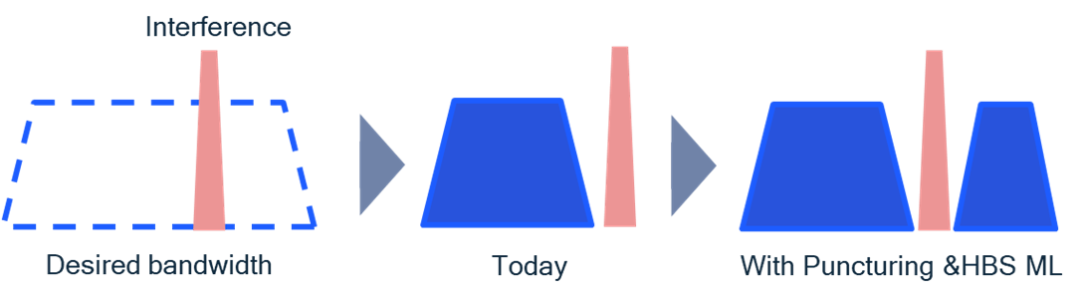 突破Wi-Fi性能極限！高通揭秘Wi-Fi 7如何做到