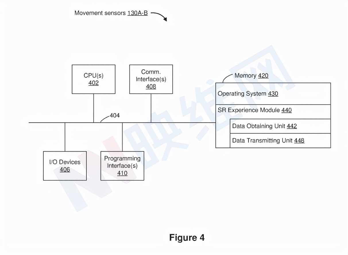 外部傳感器的示例性框圖