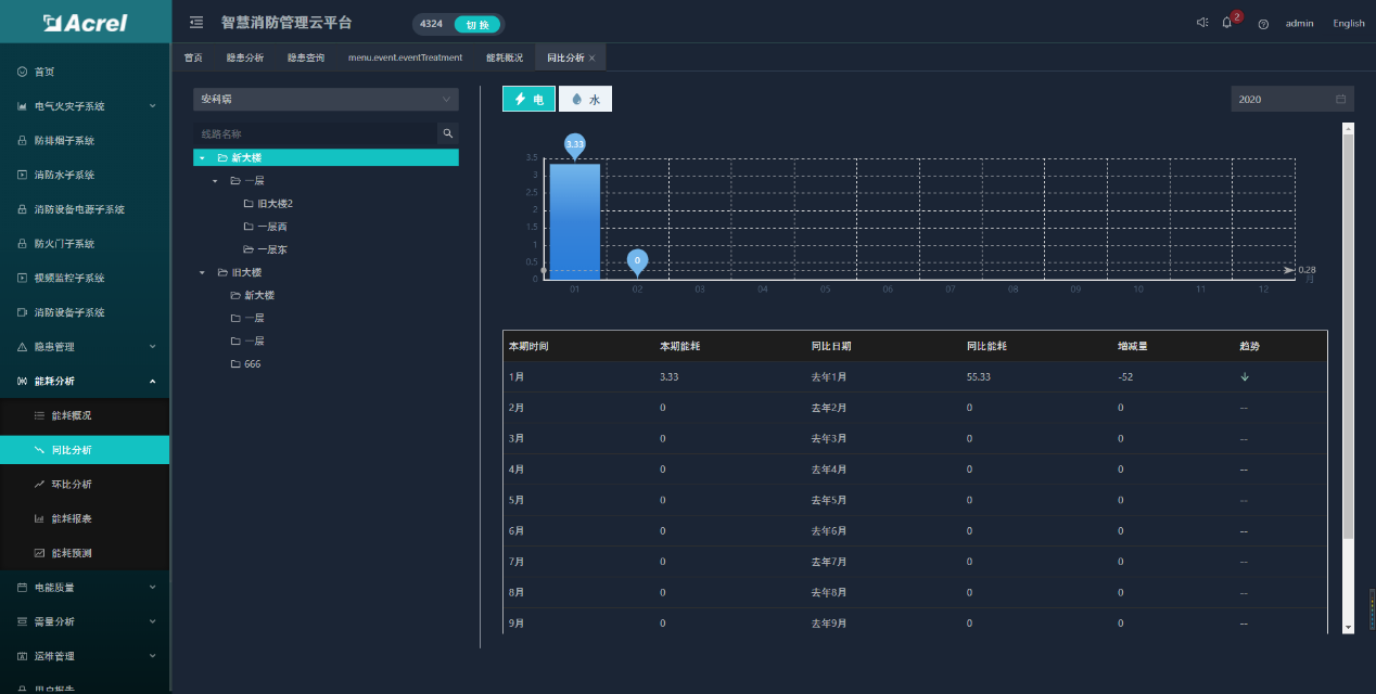 探討智慧消防領域中大數據技術的應用與發展