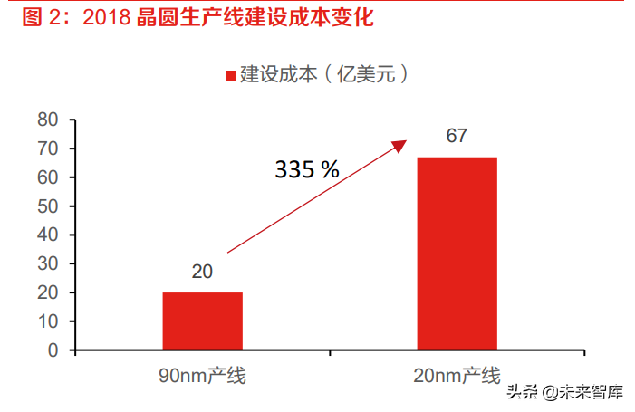 半導體刻蝕設備行業研究:多頻共振驅動市場,國產替代未來可期