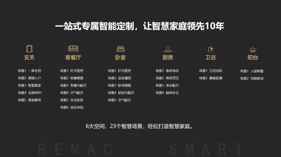 睿住智能2022智慧生活技術發布會，展示全新智慧家庭解決方案
