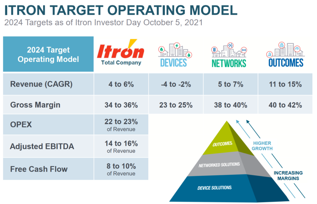 3家策略完全不同的廣域物聯網連接公司,為何都“打贏了”?「物女心經」