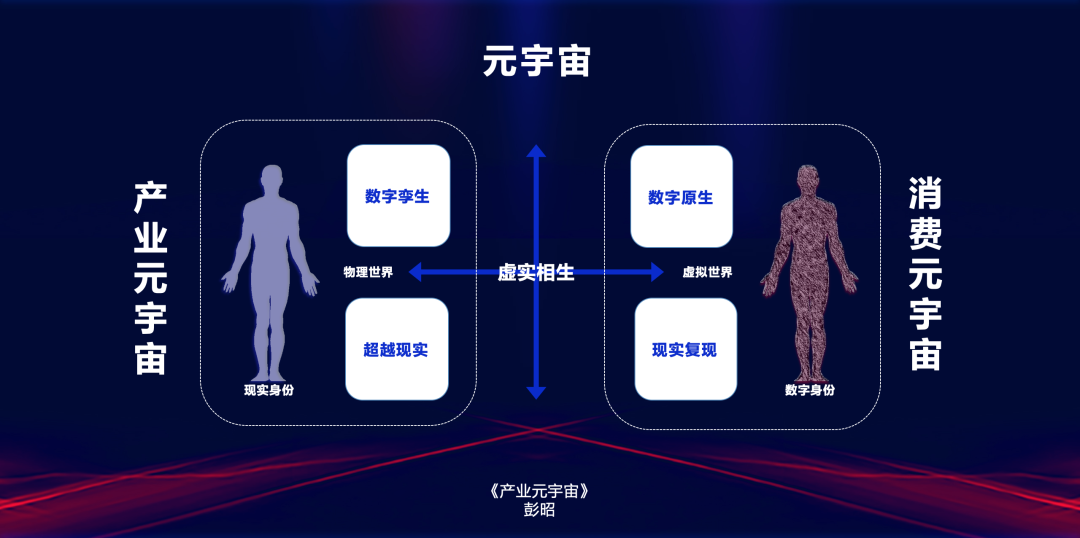 《產業元宇宙》第2章|什么是產業元宇宙(1.消費與產業是元宇宙的一體兩面)