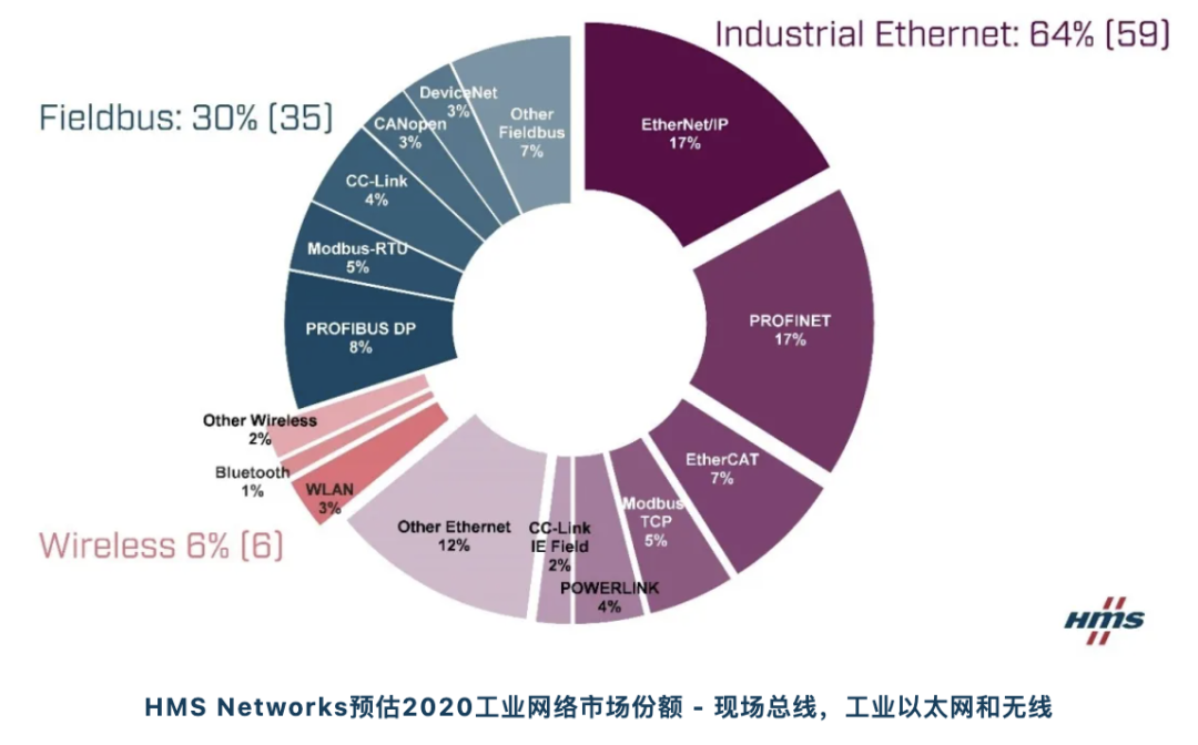 2022年，物聯網碎片化難題解決得怎樣了？