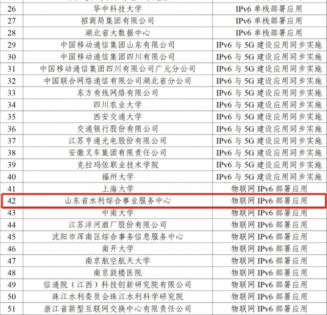 全省唯一！山東水利物聯網部署應用入選IPv6國家試點