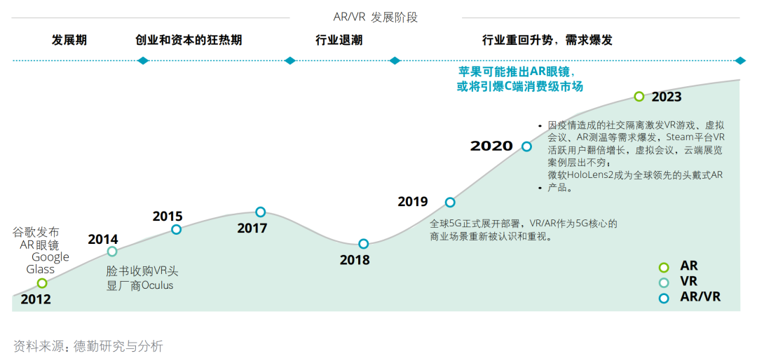 《產業元宇宙》第1章|為什么需要產業元宇宙(3.疫情為數字化轉型按下加速鍵)