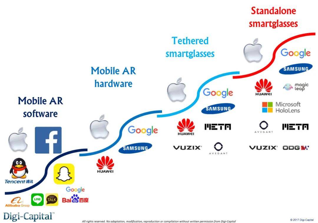 產業元宇宙的先發機遇,AR或將迎來1000倍增長 產業元宇宙的先發機遇,AR或將迎來1000倍增長