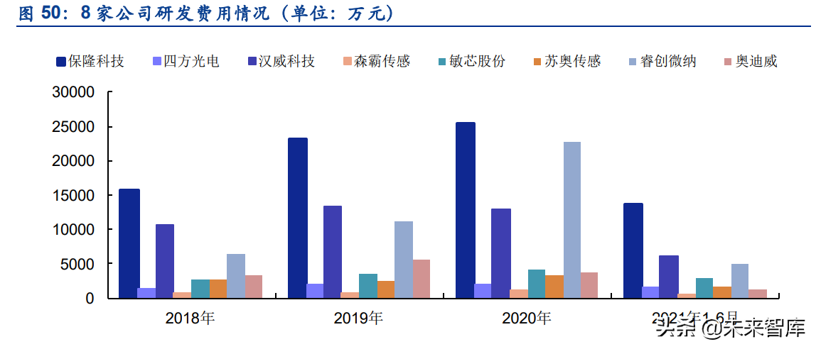 傳感器行業深度研究：五大維度詳解智能傳感器行業的發展情況