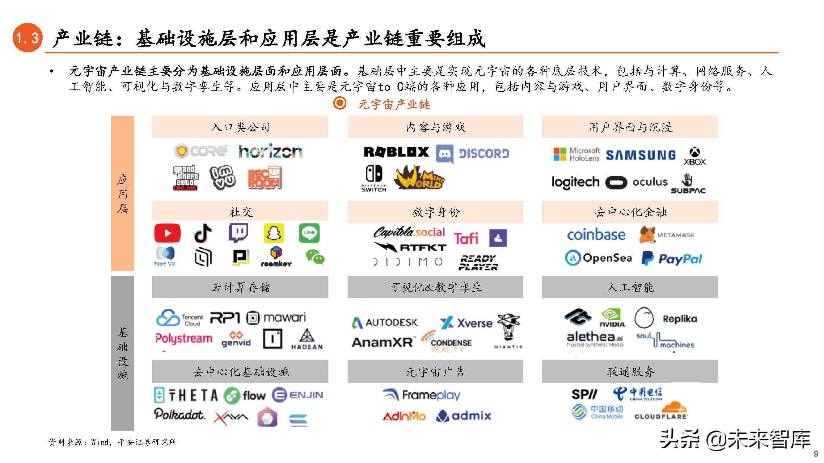 元宇宙專題研究:連接虛擬與現實,下一代互聯網前瞻