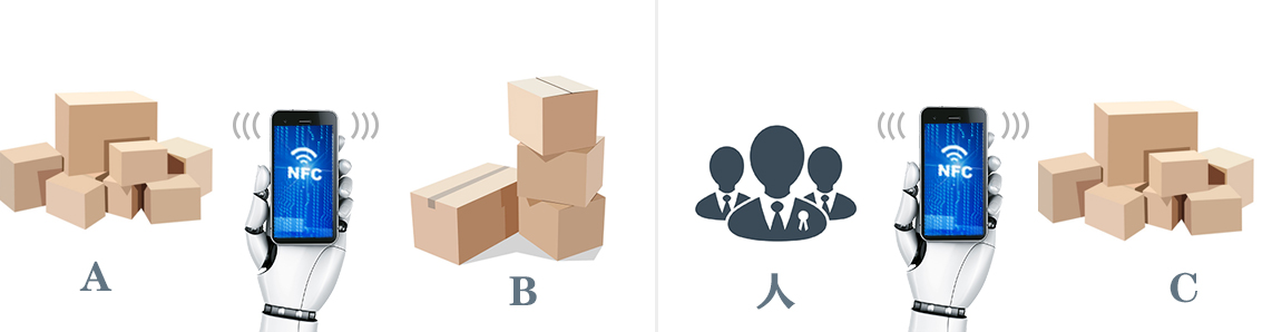 物聯網有什么作用?