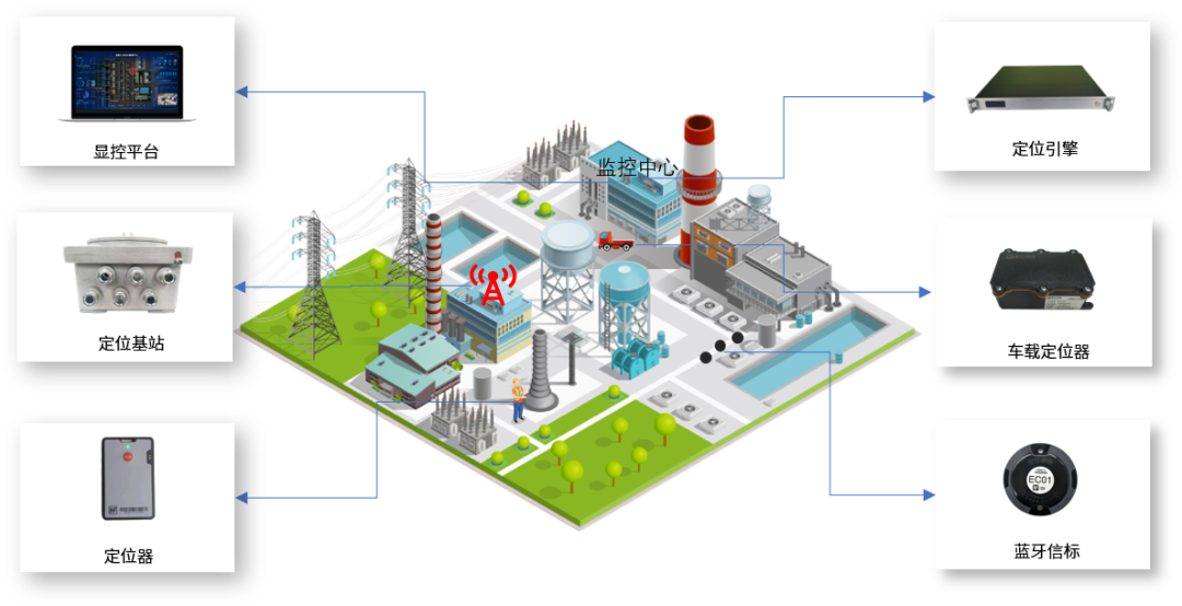 新一代物聯網定位技術,助力制造業數字轉型