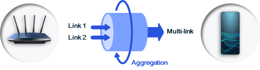 突破Wi-Fi性能極限！高通揭秘Wi-Fi 7如何做到