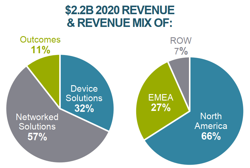 3家策略完全不同的廣域物聯網連接公司,為何都“打贏了”?「物女心經」