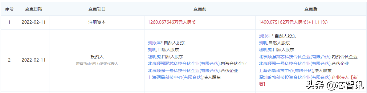 華為入股特思迪，此前已投資5家國產半導體設備廠商