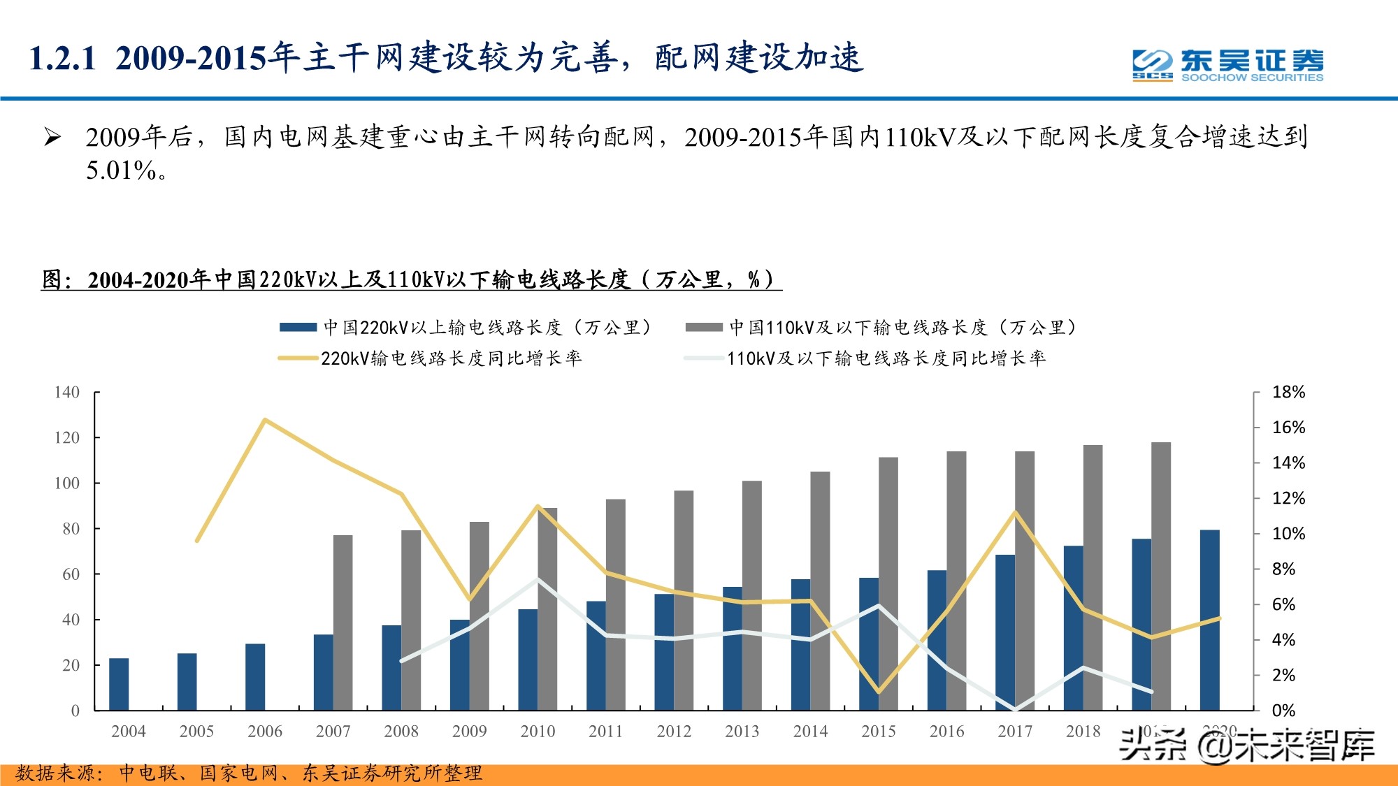 智能電網產業研究報告:配電網投資加速,智能化風起云涌