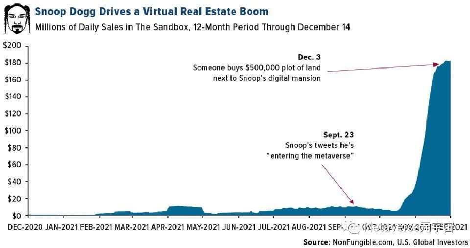 如何投資元宇宙：一個能帶來價值萬億美元收入的機會