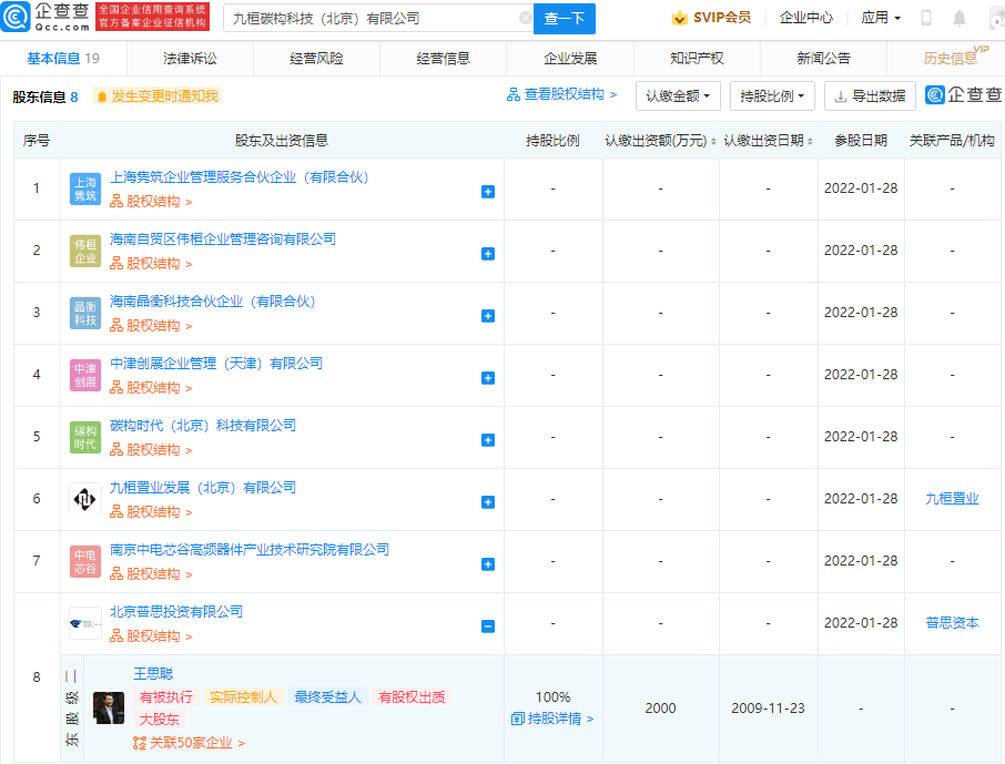 王思聰投資成立碳構科技公司，經營范圍含半導體器件專用設備制造