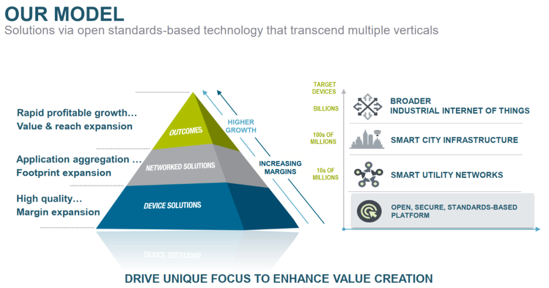 3家策略完全不同的廣域物聯網連接公司,為何都“打贏了”?「物女心經」