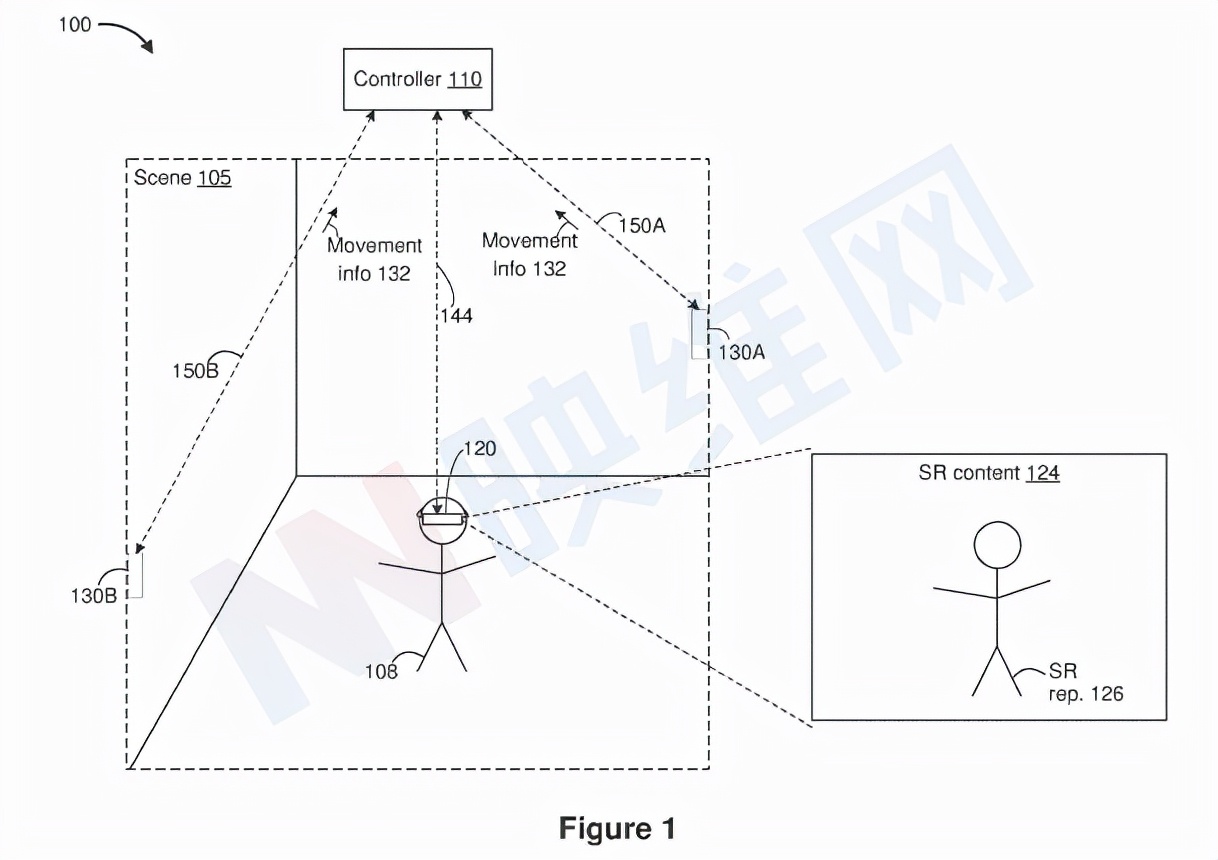 蘋果AR/VR專利：基于外部傳感器信息移動Avatar虛擬化身