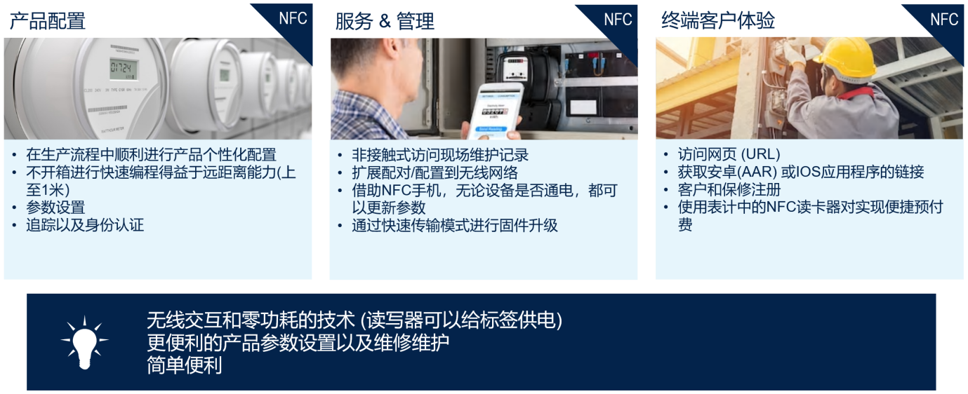 物聯網與政策賦能,智能表計加速發展進程