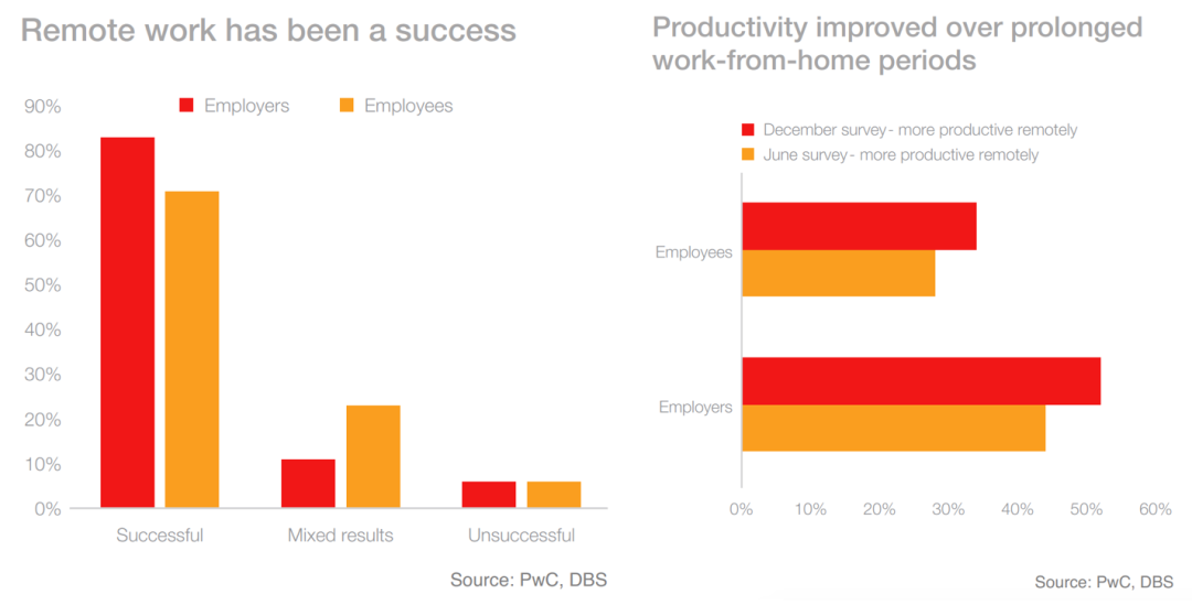 《產業元宇宙》第1章|為什么需要產業元宇宙(3.疫情為數字化轉型按下加速鍵)
