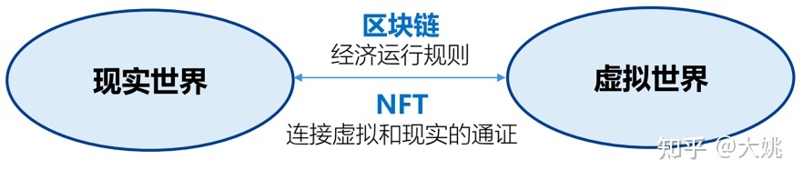 深度解析：扎克伯格究竟描繪了怎樣的Meta?元宇宙？