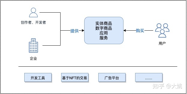 深度解析：扎克伯格究竟描繪了怎樣的Meta?元宇宙？