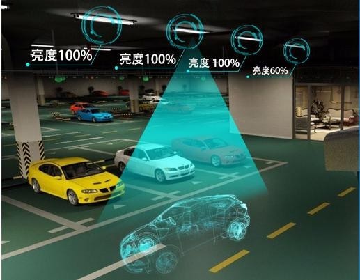 物聯網燈的幾個常用應用場景