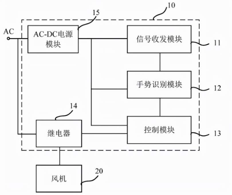 抽油煙機結構示意圖 抽油煙機結構示意圖