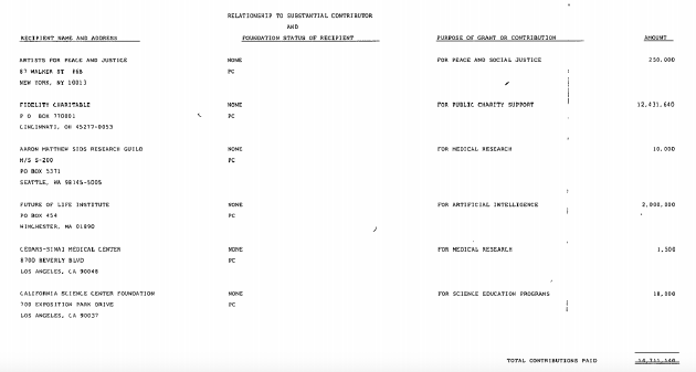 馬斯克基金會之前并沒有頻繁使用DAF捐贈 馬斯克基金會之前并沒有頻繁使用DAF捐贈