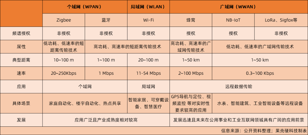 2022年，物聯網碎片化難題解決得怎樣了？
