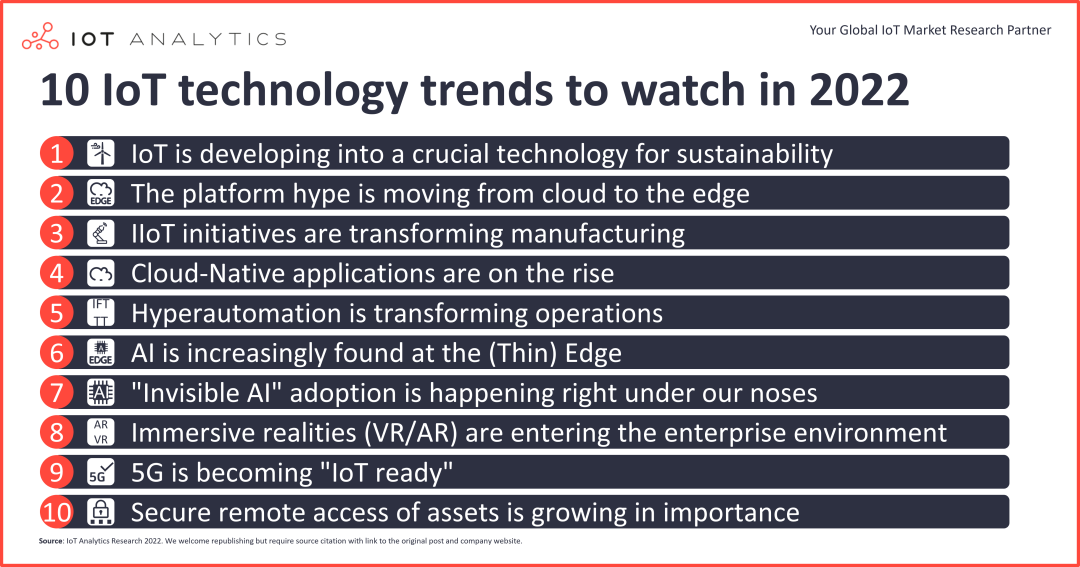 「內含紅包福利」最新發布！2022年物聯網10大技術趨勢出爐，邊緣側成新寵/5G將爆發……