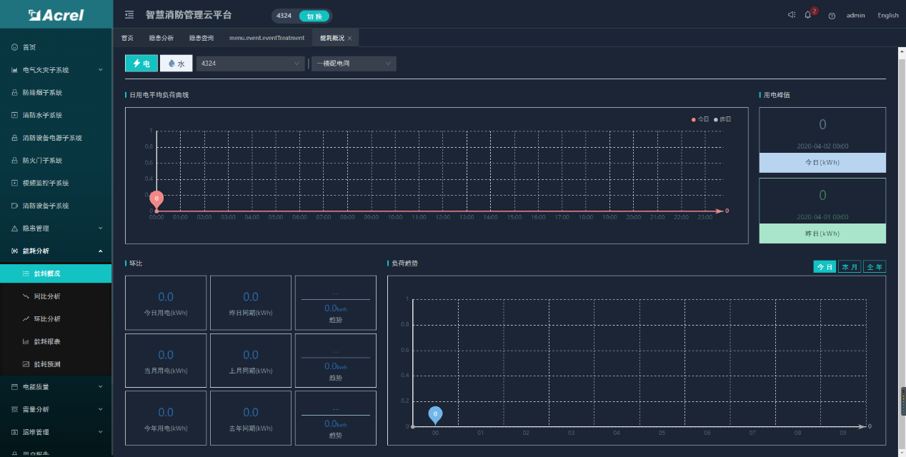 探討智慧消防領域中大數據技術的應用與發展