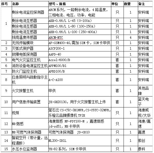 探討智慧消防領域中大數據技術的應用與發展
