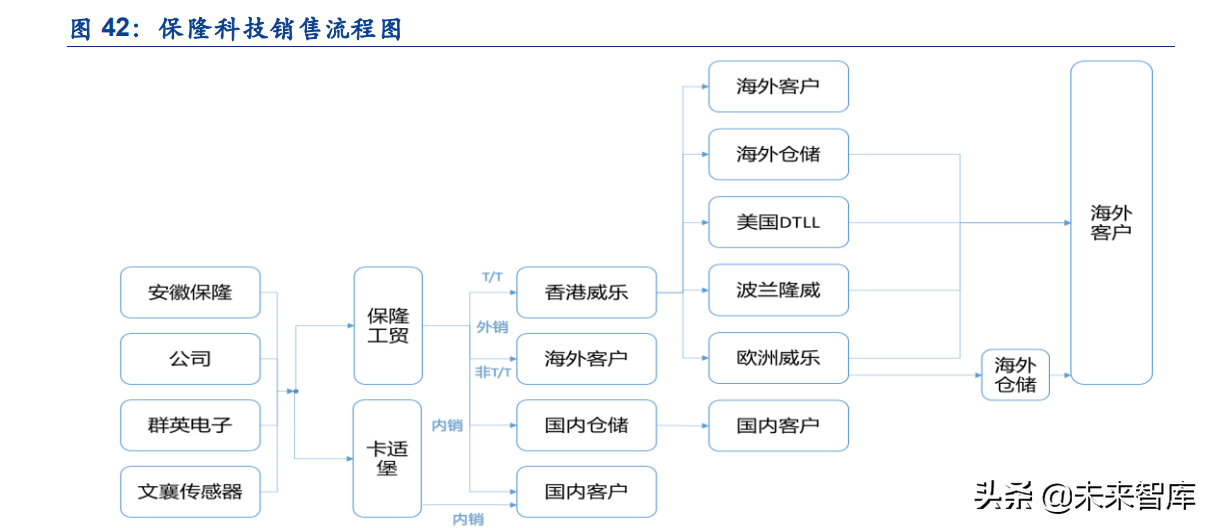 傳感器行業深度研究：五大維度詳解智能傳感器行業的發展情況