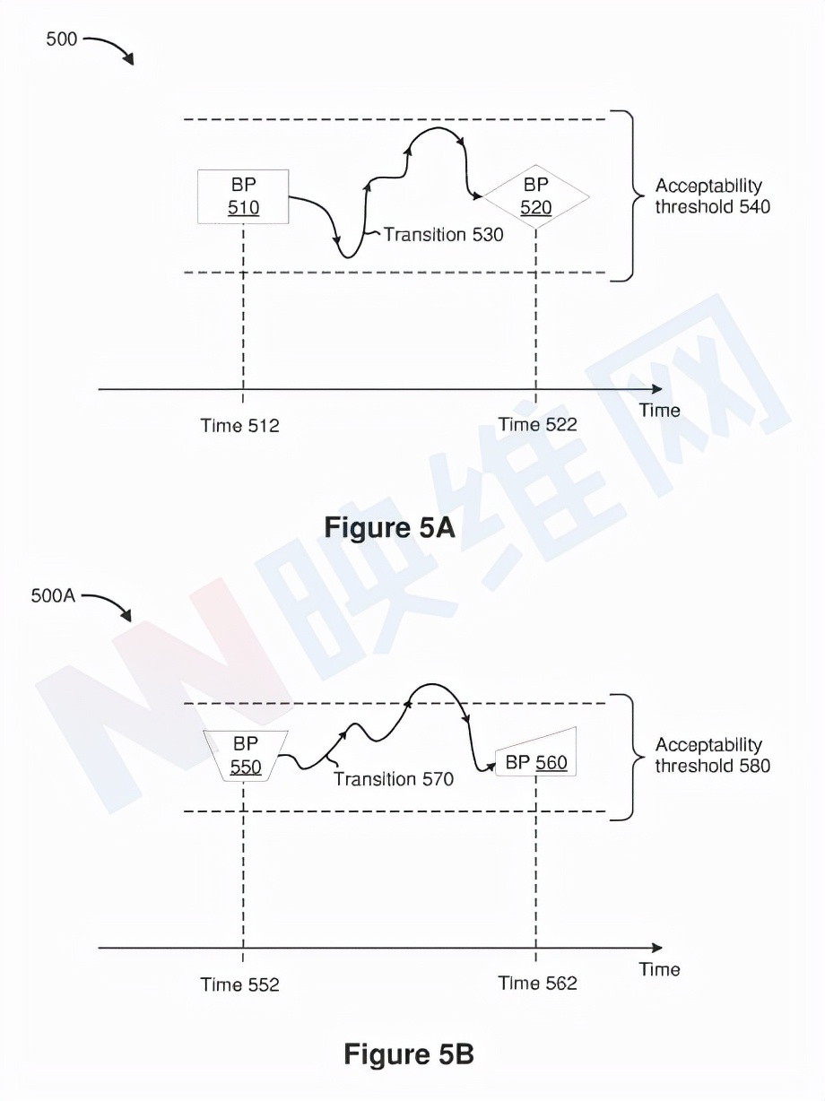 蘋果AR/VR專利：基于外部傳感器信息移動Avatar虛擬化身