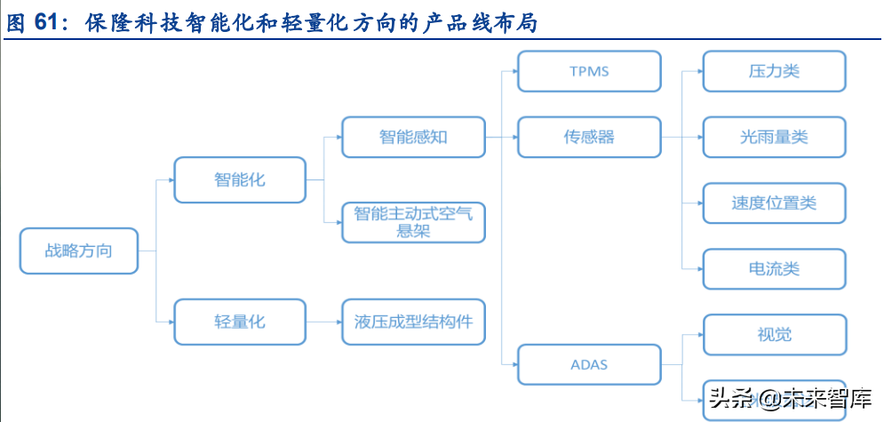 傳感器行業深度研究：五大維度詳解智能傳感器行業的發展情況