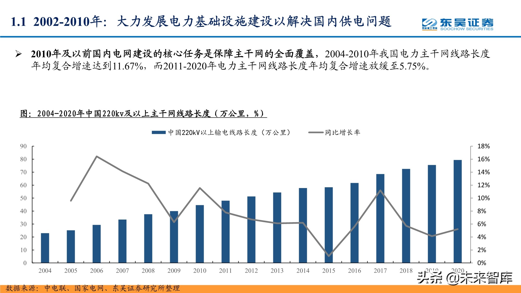 智能電網產業研究報告:配電網投資加速,智能化風起云涌