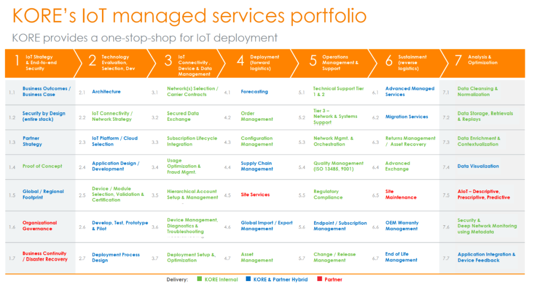 3家策略完全不同的廣域物聯網連接公司,為何都“打贏了”?「物女心經」
