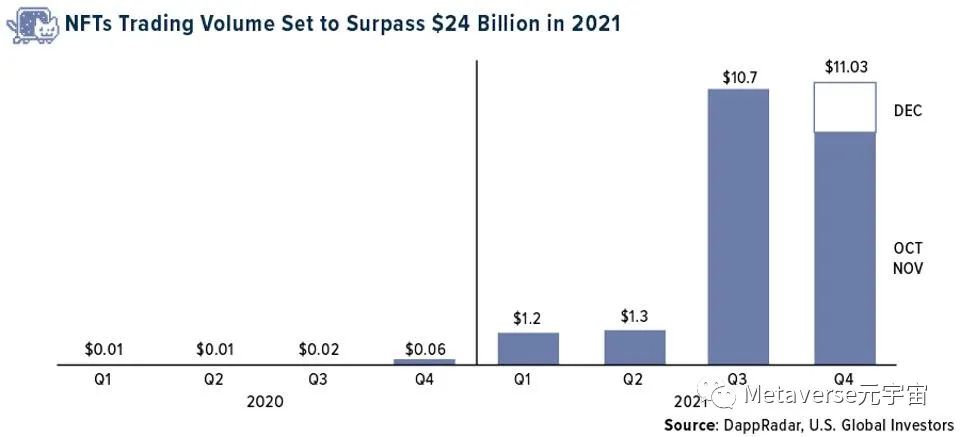 如何投資元宇宙：一個能帶來價值萬億美元收入的機會