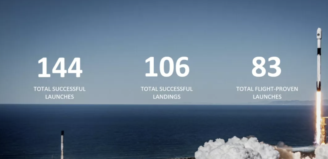 昨天剛成為“院士”的馬斯克，今天就發布了超牛X的星際飛船和太空計劃