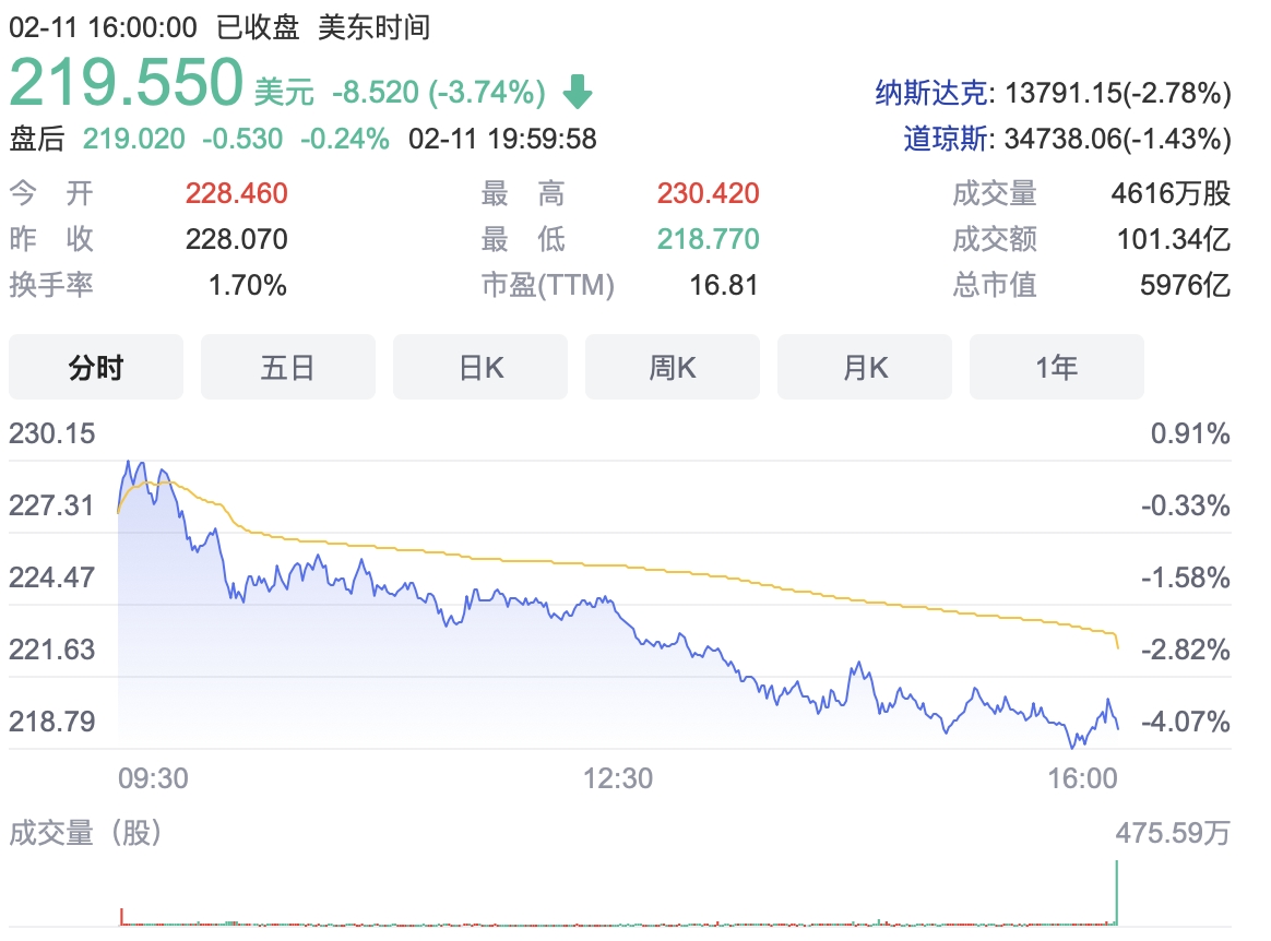 Meta股價 Meta股價