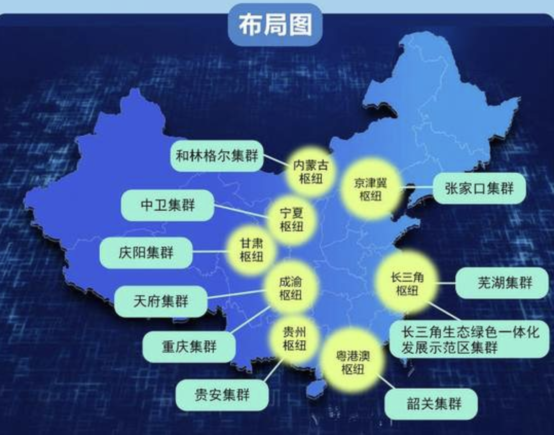 “東數西算”工程正式啟動,全面解讀來了