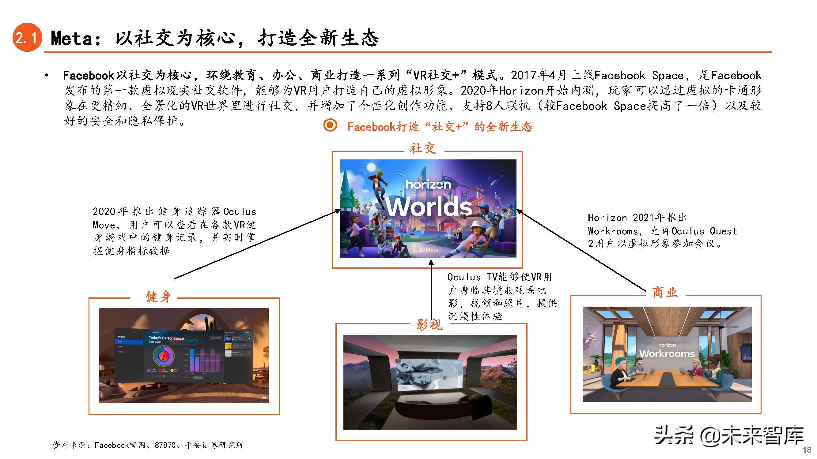 元宇宙專題研究:連接虛擬與現實,下一代互聯網前瞻