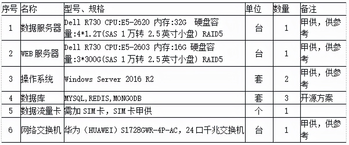 探討智慧消防領域中大數據技術的應用與發展