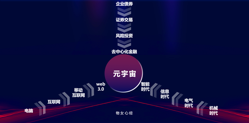 《產業元宇宙》第1章｜為什么需要產業元宇宙(1.產業元宇宙到底解決什么問題？)