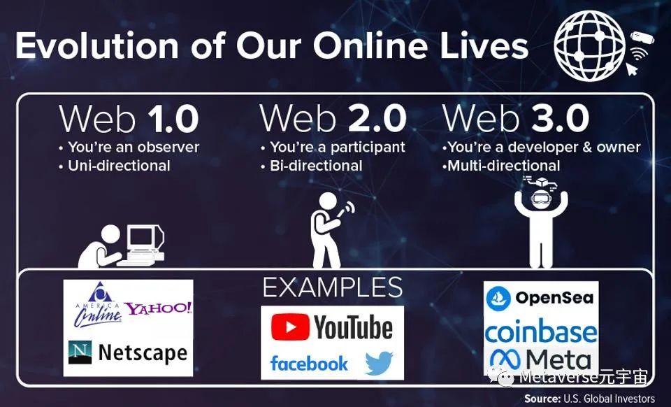 如何投資元宇宙：一個能帶來價值萬億美元收入的機會